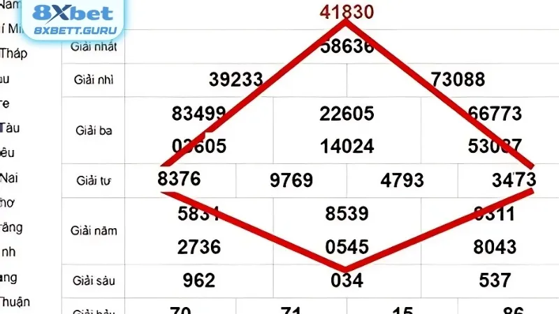 Học kỹ năng soi cầu lô quả trám dự vào kết quả quay thưởng